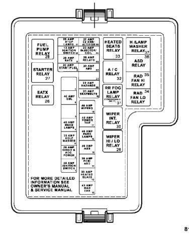 2002 chrysler sebring fuse panel diagram wiring schematic 